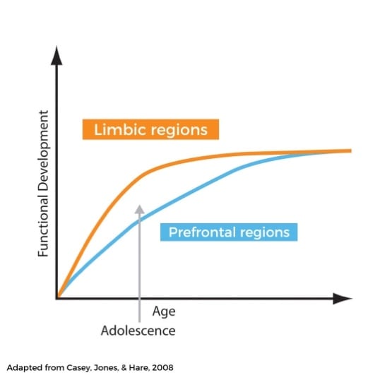 Busting Summertime Boredom